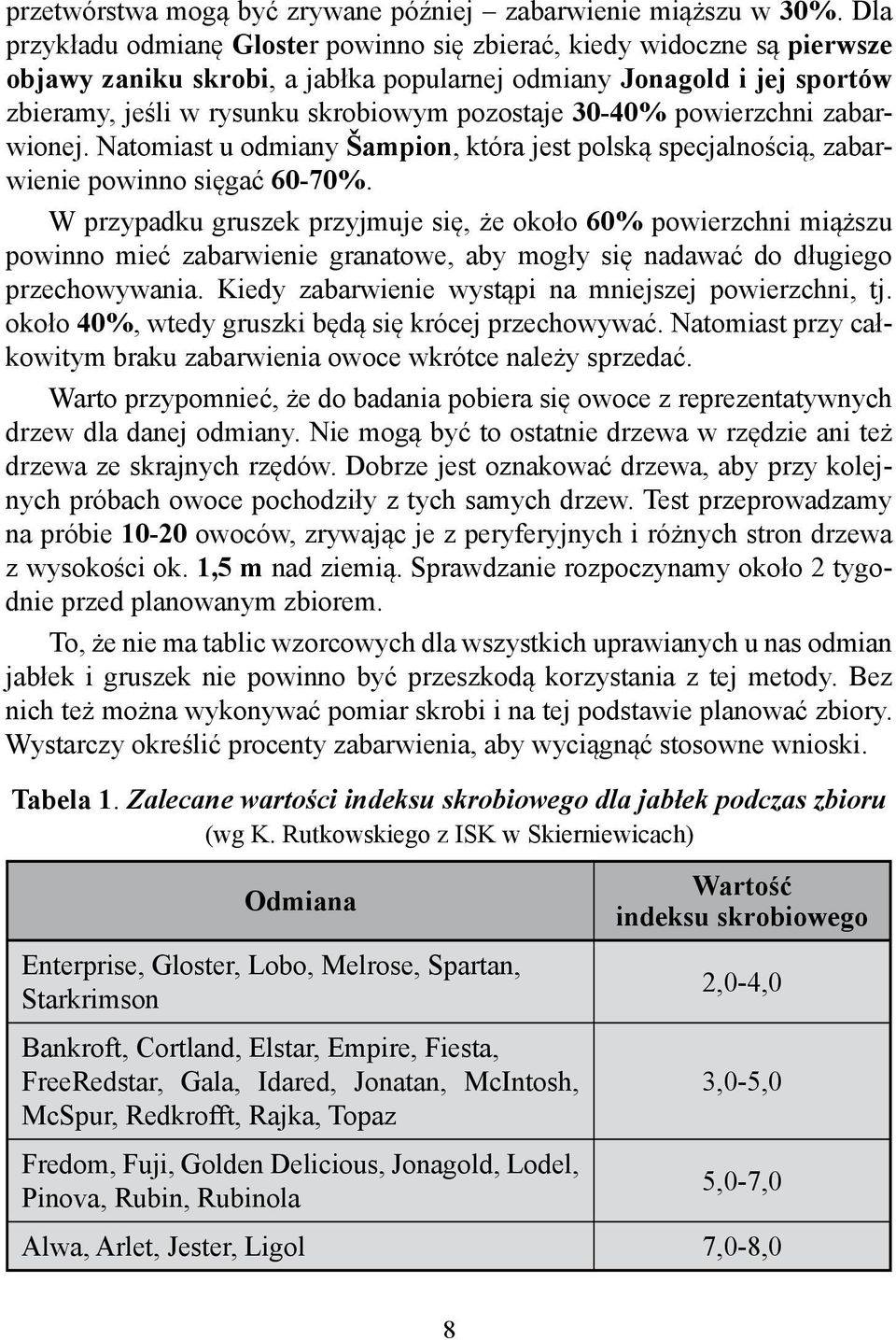30-40% powierzchni zabarwionej. Natomiast u odmiany Šampion, która jest polską specjalnością, zabarwienie powinno sięgać 60-70%.