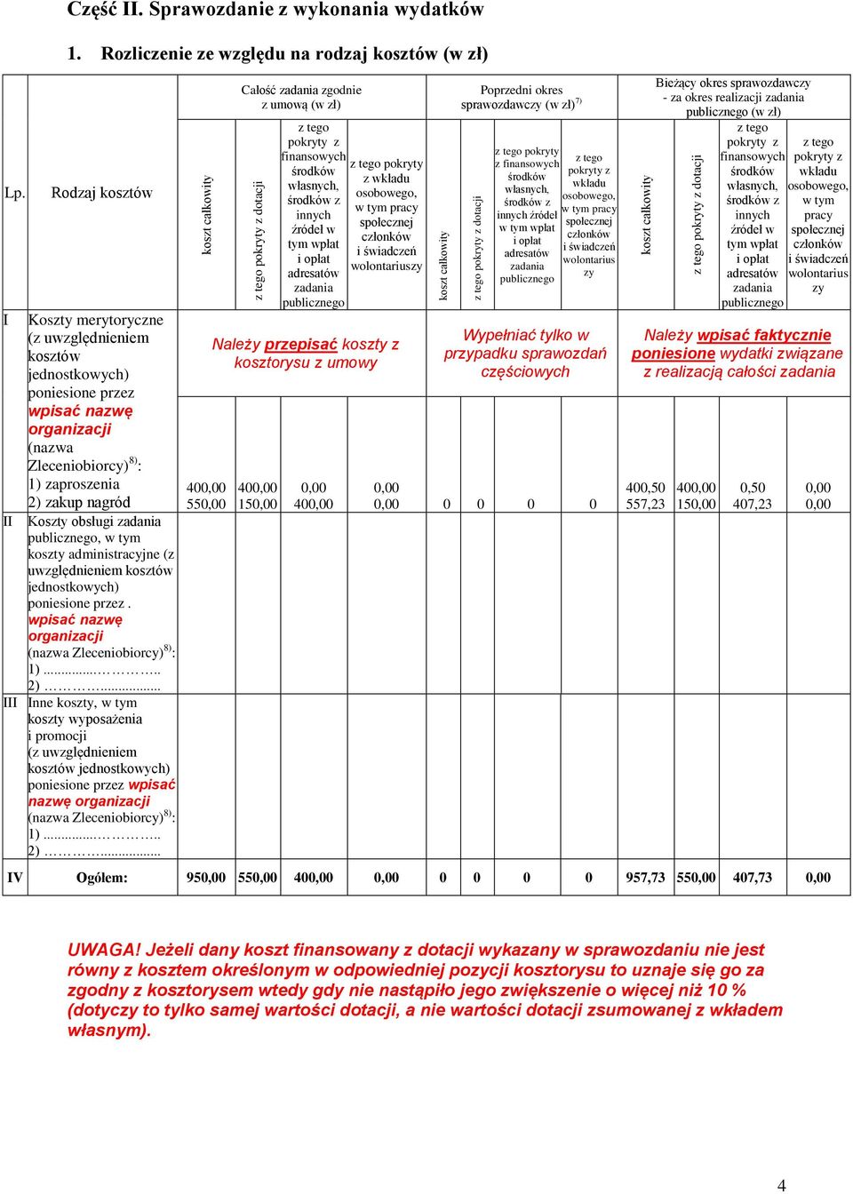 zaproszenia 2) zakup nagród II Koszty obsługi, w tym koszty administracyjne (z uwzględnieniem kosztów jednostkowych) poniesione przez. wpisać nazwę organizacji (nazwa Zleceniobiorcy) 8) : 1)..... 2)... III Inne koszty, w tym koszty wyposażenia i promocji (z uwzględnieniem kosztów jednostkowych) poniesione przez wpisać nazwę organizacji (nazwa Zleceniobiorcy) 8) : 1).