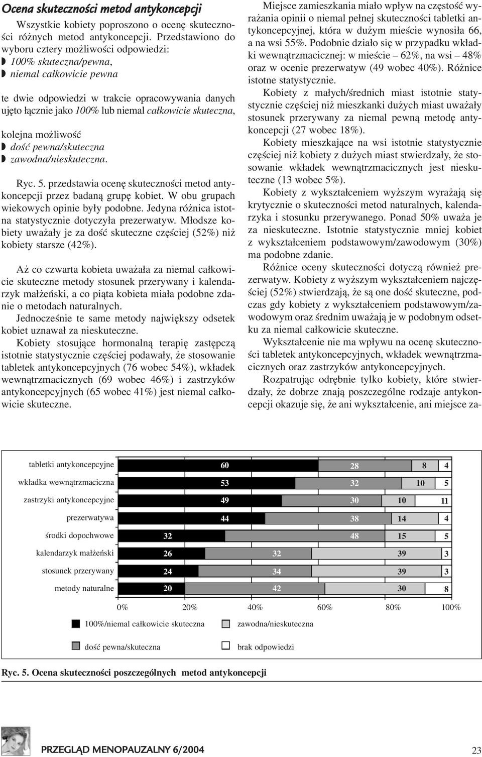 skuteczna, kolejna mo liwoœæ doœæ pewna/skuteczna zawodna/nieskuteczna. Ryc. 5. przedstawia ocenê skutecznoœci metod antykoncepcji przez badan¹ grupê kobiet.
