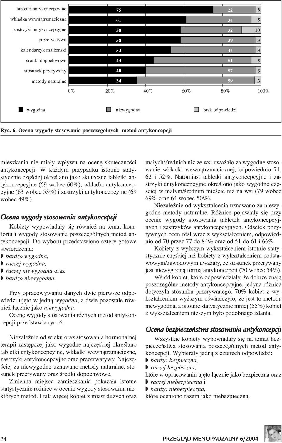 Ocena wygody stosowania antykoncepcji Kobiety wypowiada³y siê równie na temat komfortu i wygody stosowania poszczególnych metod antykoncepcji.