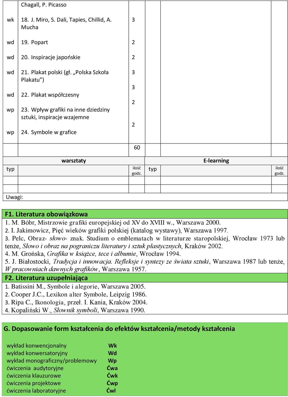 , Warszawa 000.. I. Jakimowicz, Pięć wieków grafiki polskiej (katalog wystawy), Warszawa 1997.. Pelc, Obraz- słowo- znak.
