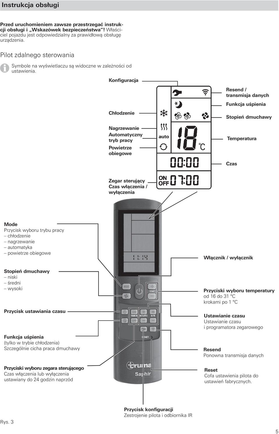 Konfiguracja Chłodzenie Nagrzewanie Automatyczny tryb pracy Powietrze obiegowe Resend / transmisja danych Funkcja uśpienia Stopień dmuchawy Temperatura Czas Zegar sterujący Czas włączenia /