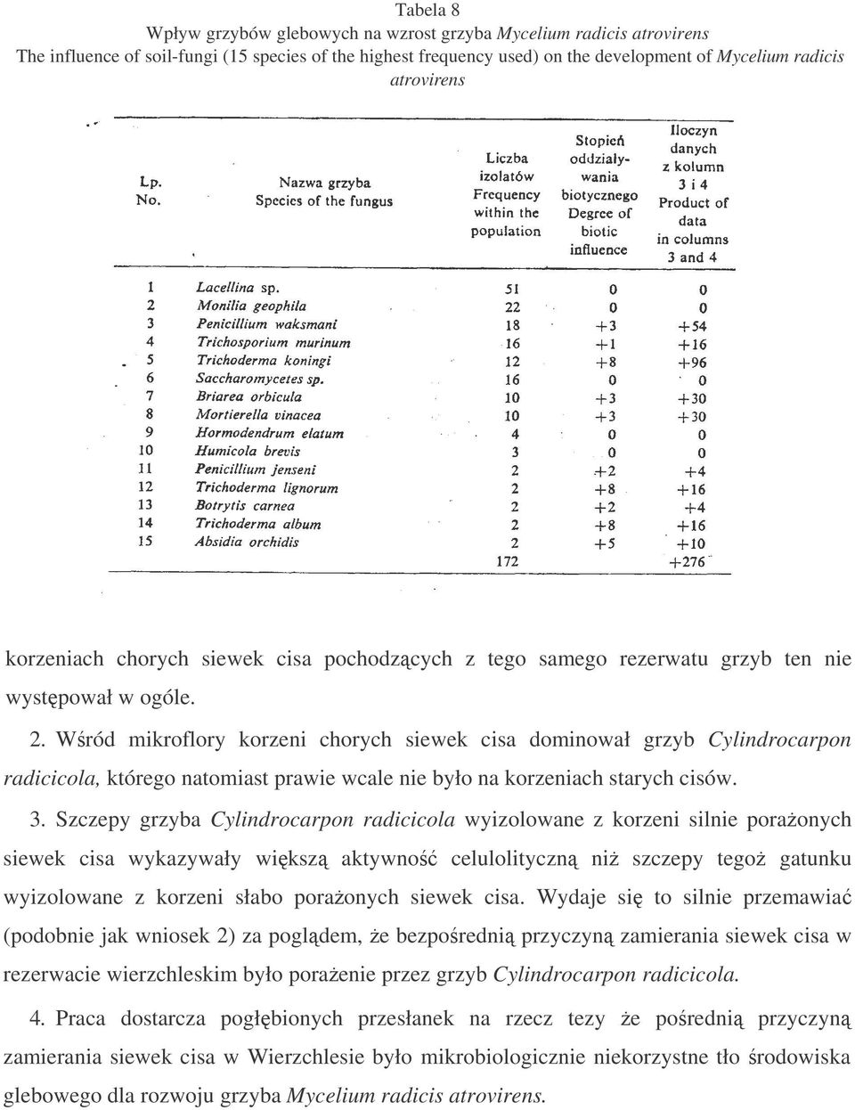 Wród mikroflory korzeni chorych siewek cisa dominował grzyb Cylindrocarpon radicicola, którego natomiast prawie wcale nie było na korzeniach starych cisów. 3.
