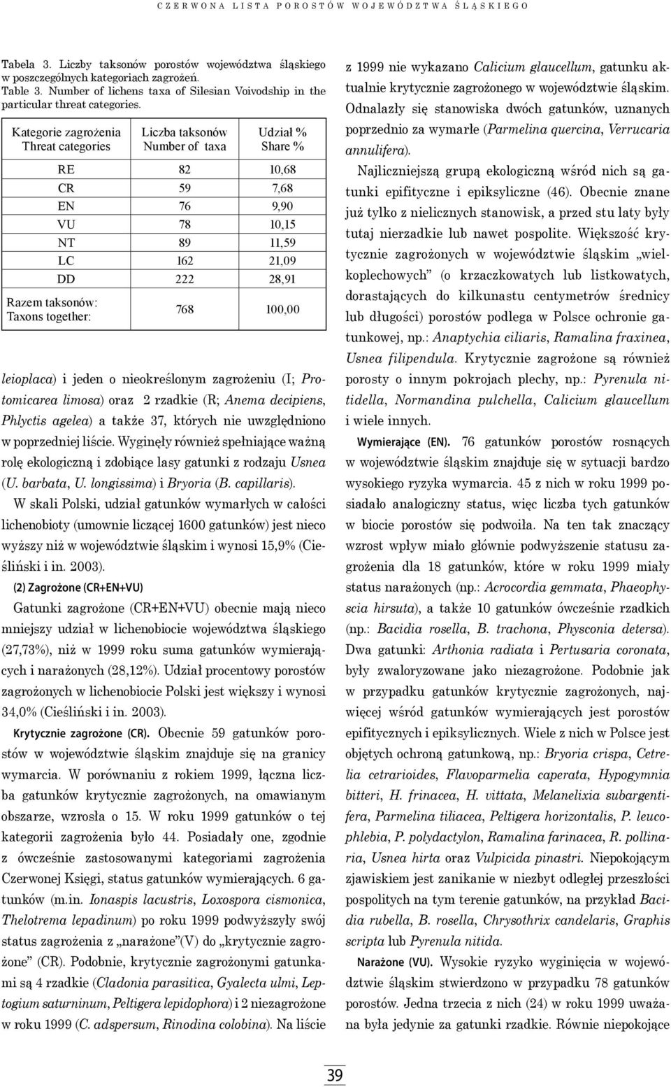 agelea) a także 37, których nie uwzględniono w poprzedniej liście. Wyginęły również spełniające ważną rolę ekologiczną i zdobiące lasy gatunki z rodzaju Usnea (U. barbata, U. longissima) i Bryoria (B.
