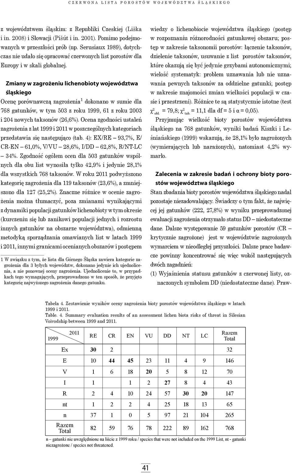 Zmiany w zagrożeniu lichenobioty województwa śląskiego Ocenę porównawczą zagrożenia 1 dokonano w sumie dla 768 gatunków, w tym 503 z roku 1999, 61 z roku 2003 i 204 nowych taksonów (26,6%).
