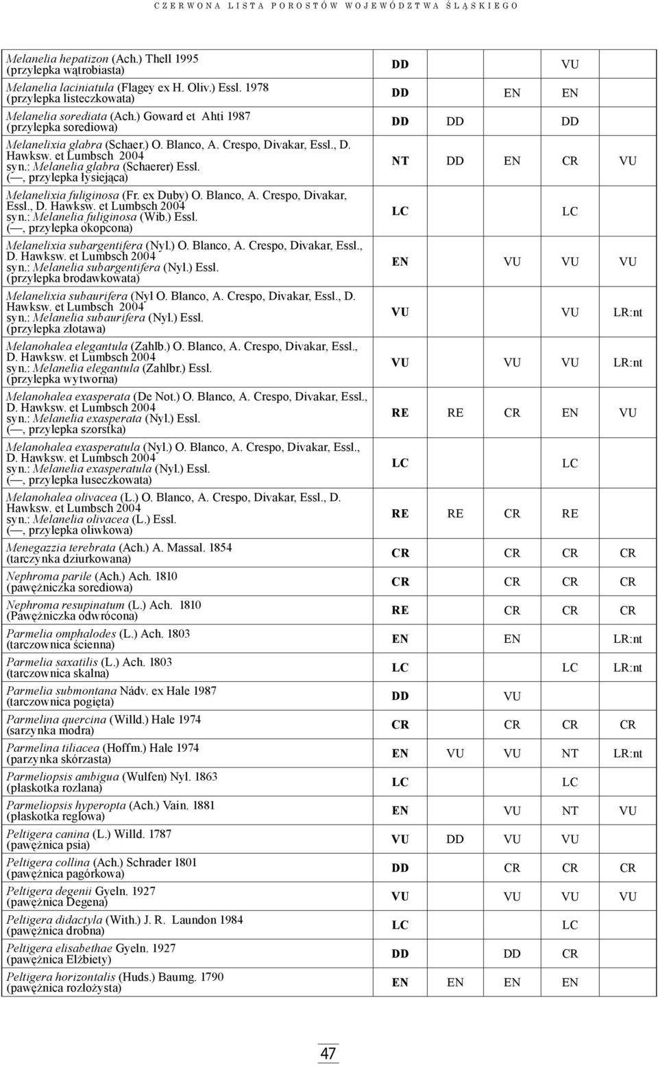(, przylepka łysiejąca) Melanelixia fuliginosa (Fr. ex Duby) O. Blanco, A. Crespo, Divakar, Essl., D. Hawksw. et Lumbsch 2004 syn.: Melanelia fuliginosa (Wib.) Essl.