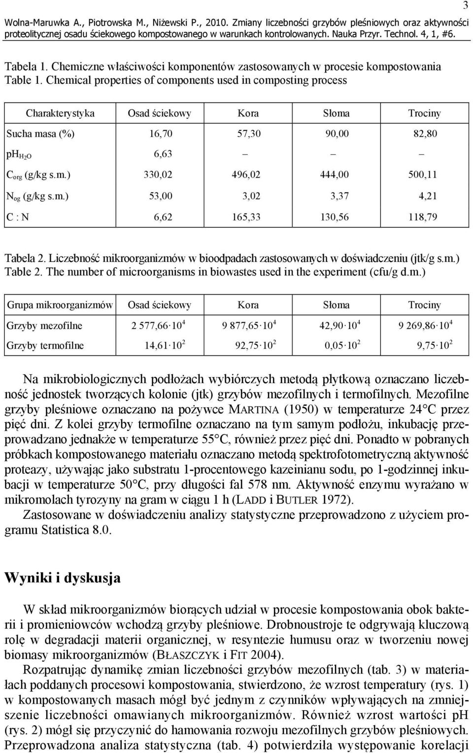 m.) 53,00 3,02 3,37 4,21 C : N 6,62 165,33 130,56 118,79 Tabela 2. Liczebność mikroorganizmów w bioodpadach zastosowanych w doświadczeniu (jtk/g s.m.) Table 2.