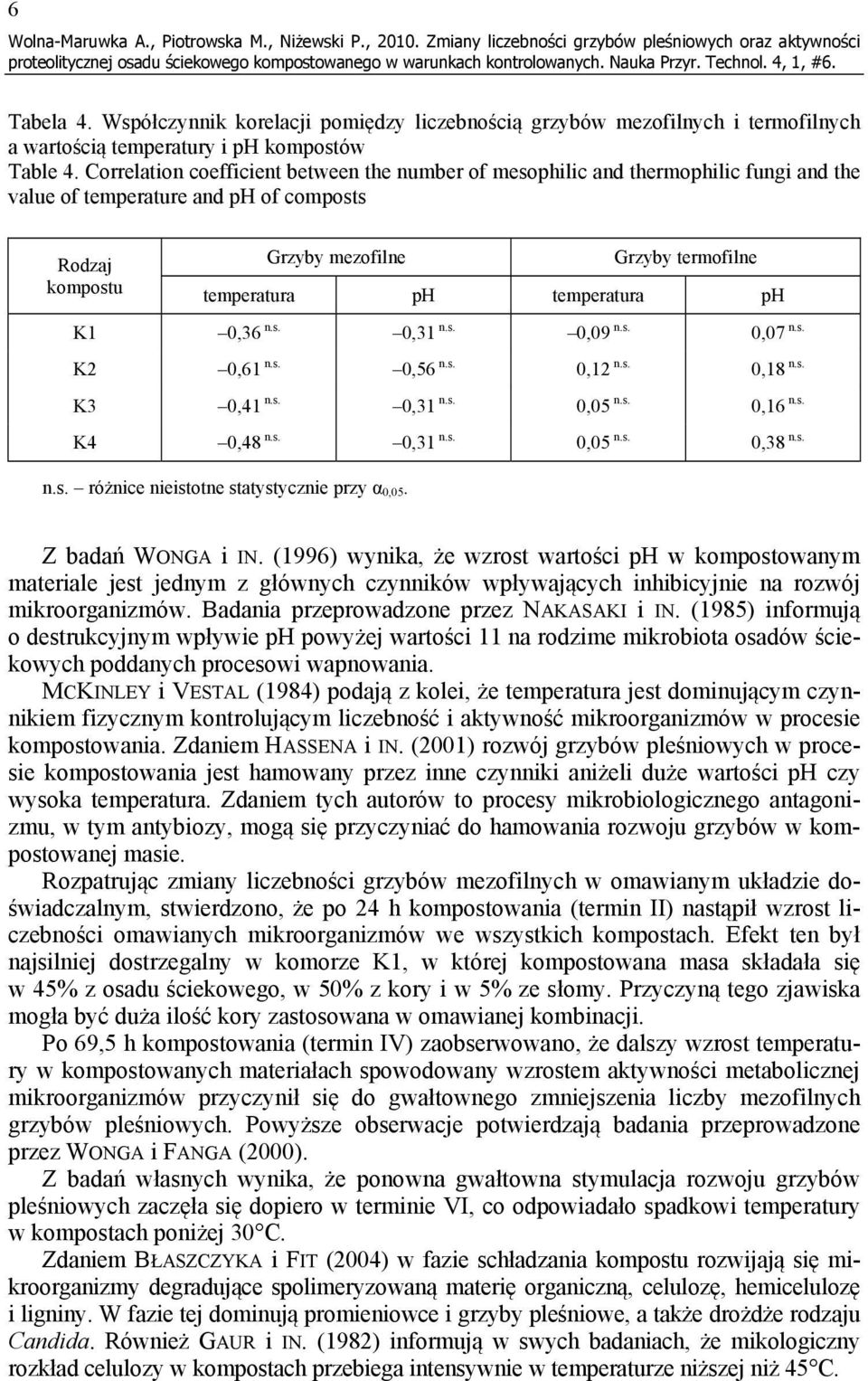 Correlation coefficient between the number of mesophilic and thermophilic fungi and the value of temperature and ph of composts Rodzaj Grzyby mezofilne Grzyby termofilne temperatura ph temperatura ph