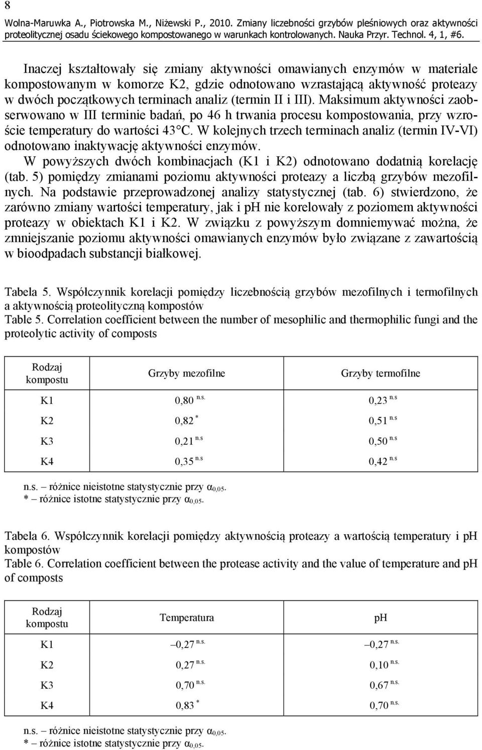 proteazy w dwóch początkowych terminach analiz (termin II i III).