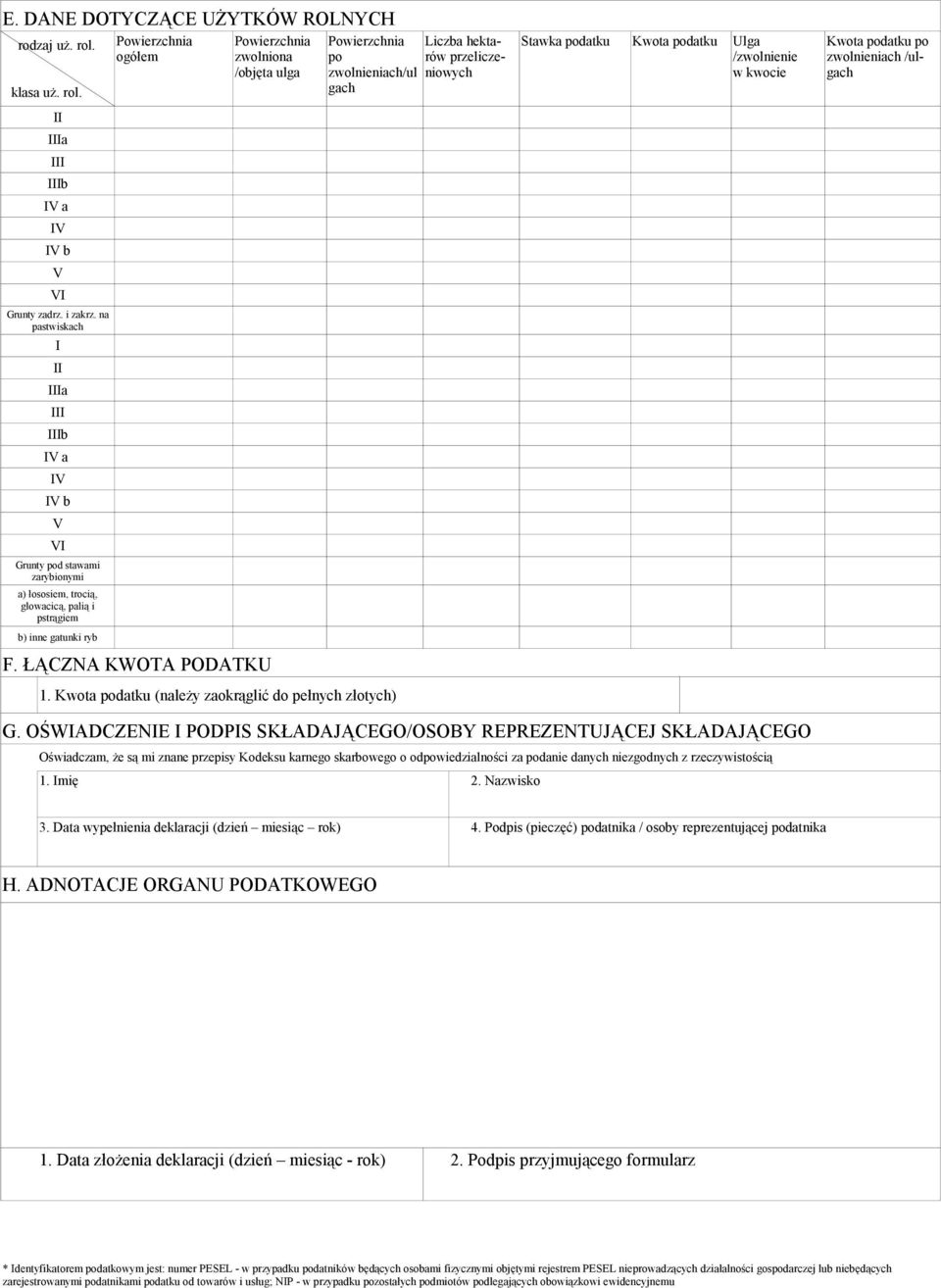 mię 2. Nazwisko 3. Data wypełnienia deklaracji (dzień miesiąc rok) 4. Podpis (pieczęć) datnika / osoby reprezentującej datnika H. ADNOTACJE ORGANU PODATKOWEGO 1.