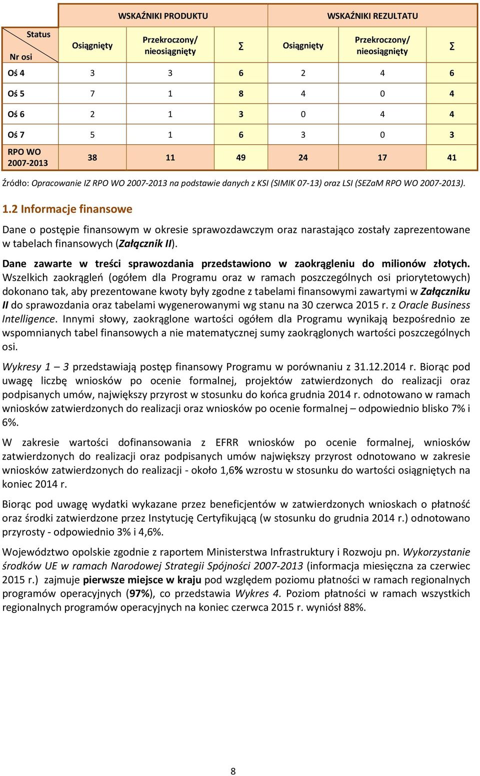 Dane zawarte w treści sprawozdania przedstawiono w zaokrągleniu do milionów złotych.