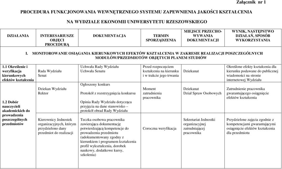 MONITOROWANIE OSIĄGANIA KIERUNKOWYCH EFEKTÓW KSZTAŁCENIA W ZAKRESIE REALIZACJI POSZCZEGÓLNYCH MODUŁÓW/PRZEDMIOTÓW OBJĘTYCH PLANEM STUDIÓW 1.1 Określenie i weryfikacja kierunkowych efektów 1.