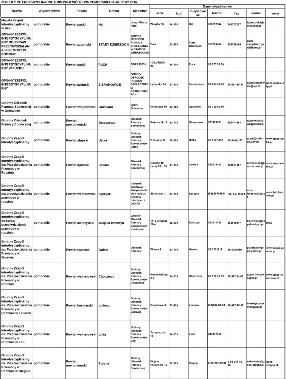 SPOŁECZNEJ Dzierzgoń 552761404 552769104 W STARYM DZIERZGONIU 10-LUTEGO pucki PUCK GOPS PUCK 84-100 29 GMINNY OŚRODEK POMOCY kartuski SIERAKOWICE SPOŁECZNEJ Lęborska 34 83-340 Sierakowice 58