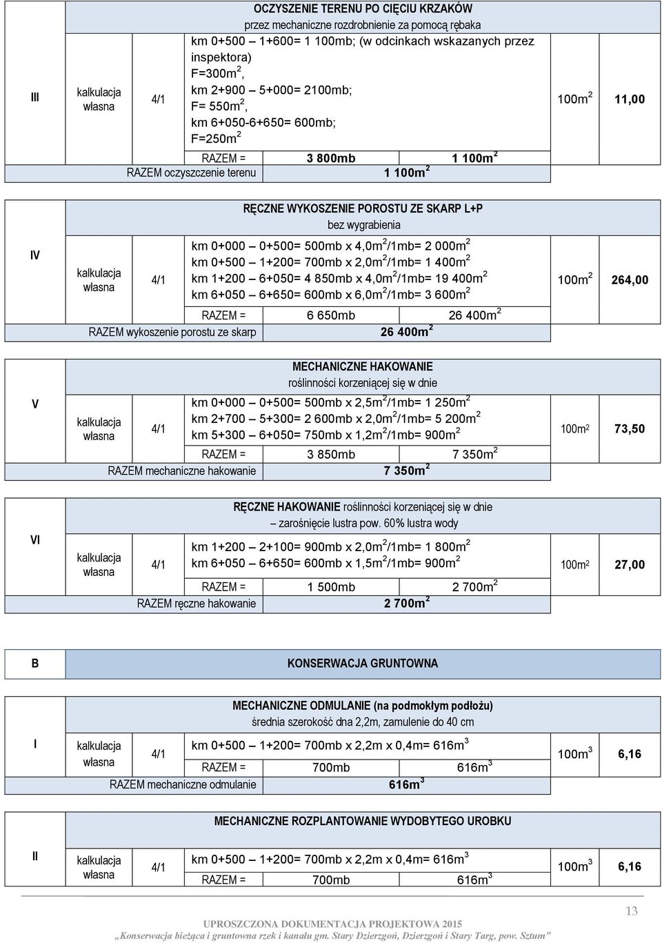 /1mb= 2 000m 2 km 0+500 1+200= 700mb x 2,0m 2 /1mb= 1 400m 2 km 1+200 6+050= 4 850mb x 4,0m 2 /1mb= 19 400m 2 km 6+050 6+650= 600mb x 6,0m 2 /1mb= 3 600m 2 100m 2 264,00 RAZEM = 6 650mb 26 400m 2