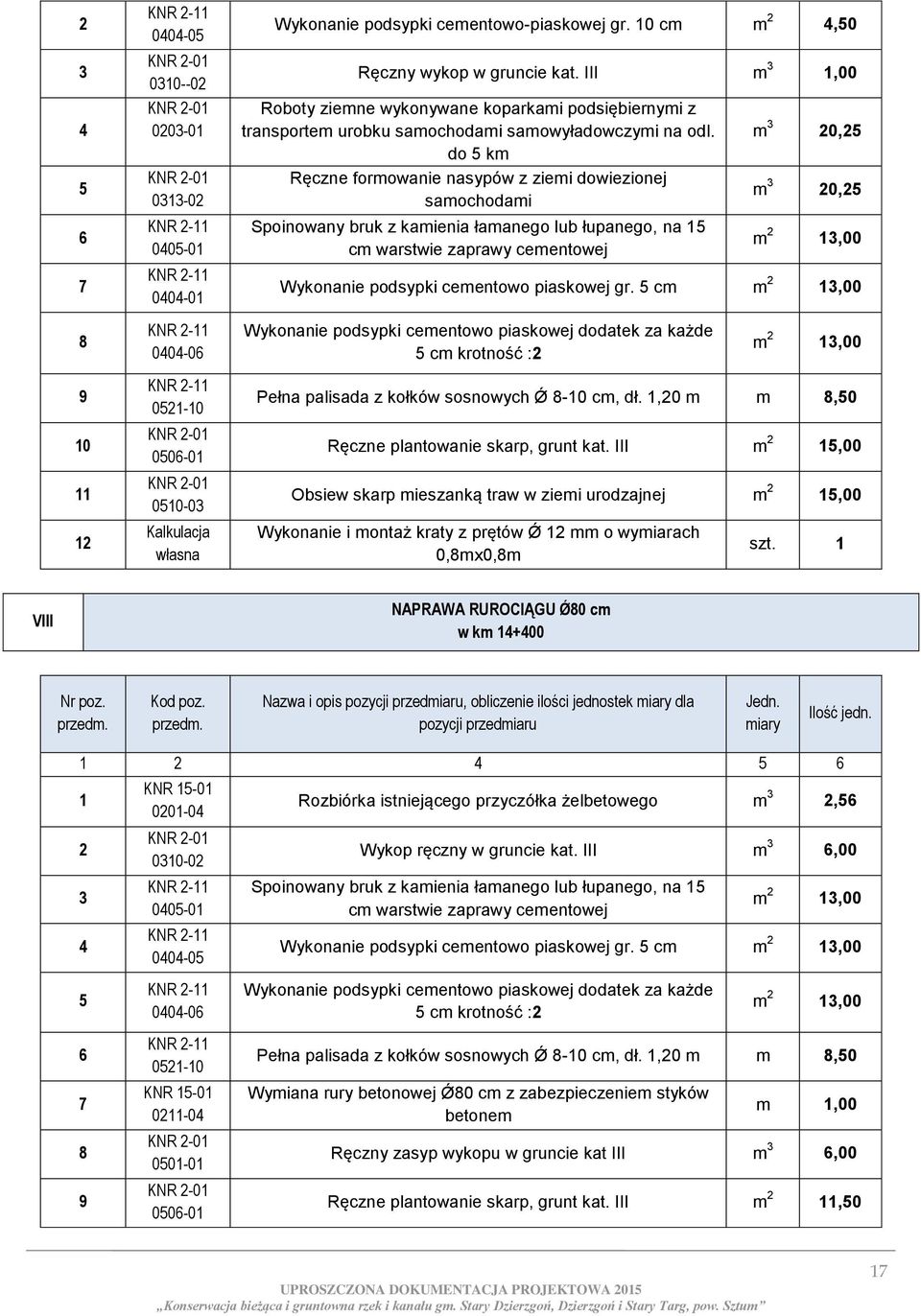 do 5 km Ręczne formowanie nasypów z ziemi dowiezionej samochodami Spoinowany bruk z kamienia łamanego lub łupanego, na 15 cm warstwie zaprawy cementowej m 3 20,25 m 3 20,25 m 2 13,00 Wykonanie