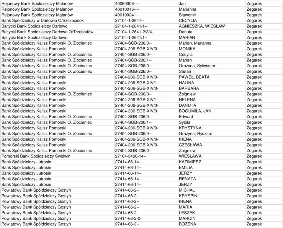 27104-1-2641-2/3/4- Danuta Zegarek Bałtycki Bank Spółdzielczy Darłowo 27104-1-2641/1-- MARIAN Zegarek Bank Spółdzielczy Kalisz Pomorski O.