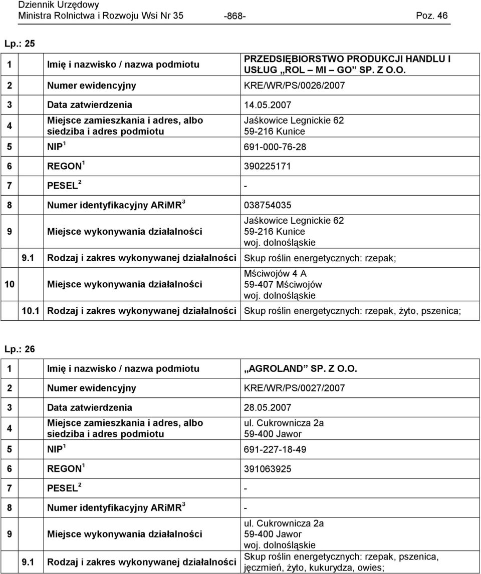 dolnośląskie Skup roślin energetycznych: rzepak; 10 Miejsce wykonywania działalności Mściwojów A 59-07 Mściwojów woj. dolnośląskie 10.