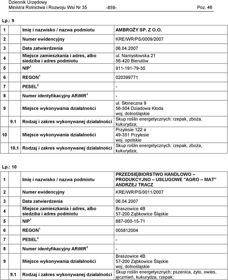 dolnośląskie Skup roślin energetycznych: rzepak, zboża, kukurydza; Przylesie 122 a 9-351 Przylesie woj. opolskie Skup roślin energetycznych: rzepak, zboża, kukurydza; Lp.
