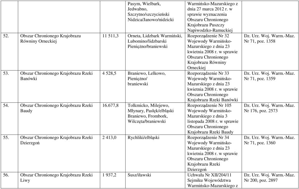 Pieniężno/ braniewski 16.677,8 Tolkmicko, Milejewo, Młynary, Pasłęk/elbląski Braniewo, Frombork, Wilczęta/braniewski Warmińsko-Mazurskiego z dnia 27 marca 2012 r.