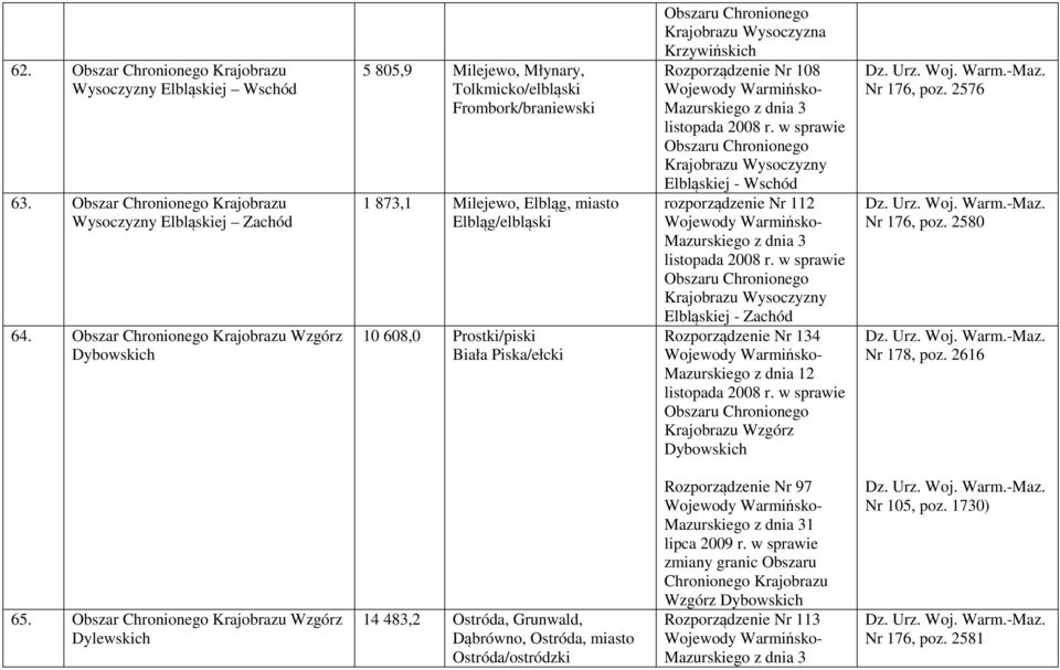 Wysoczyzna Krzywińskich Rozporządzenie Nr 108 Wysoczyzny Elbląskiej - Wschód rozporządzenie Nr 112 Wysoczyzny Elbląskiej - Zachód Rozporządzenie Nr 134 Wzgórz Dybowskich Nr 176, poz.