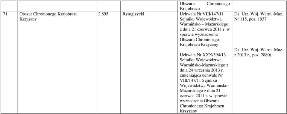w sprawie wyznaczenia Krzyżany Uchwała Nr XXX/594/13 Sejmiku Województwa Warmińsko-Mazurskiego z dnia 24