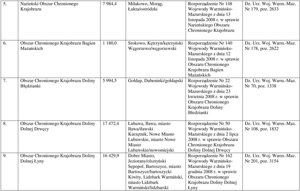 Nr 178, poz. 2622 Nr 70, poz. 1338 8. Obszar Doliny Dolnej Drwęcy 9.