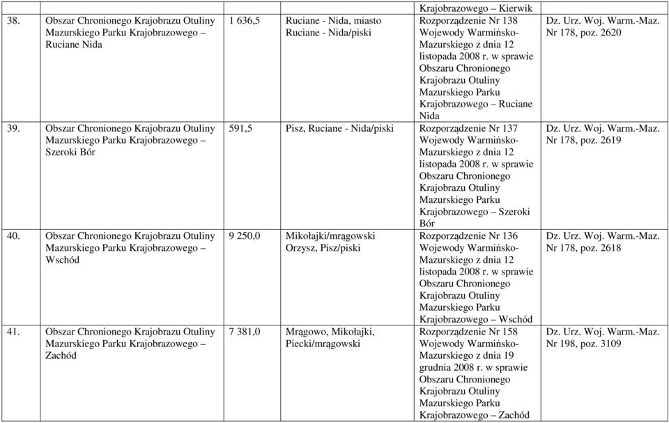 Ruciane Nida 591,5 Pisz, Ruciane - Nida/piski Rozporządzenie Nr 137 Otuliny Mazurskiego Parku Krajobrazowego Szeroki Bór 9 250,0 Mikołajki/mrągowski Orzysz, Pisz/piski 7 381,0 Mrągowo, Mikołajki,