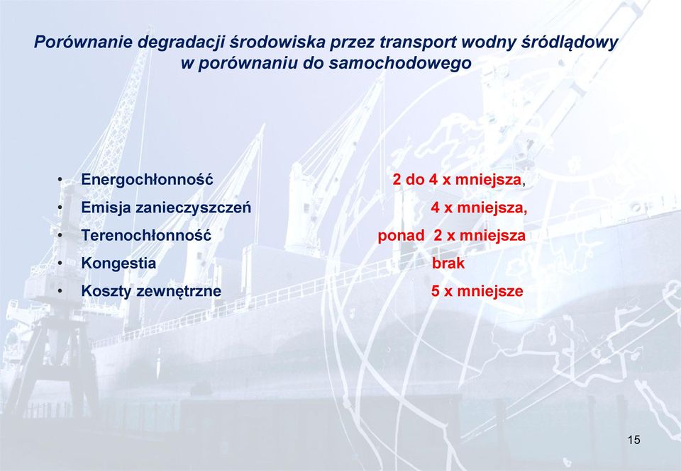 4 x mniejsza, Emisja zanieczyszczeń 4 x mniejsza,