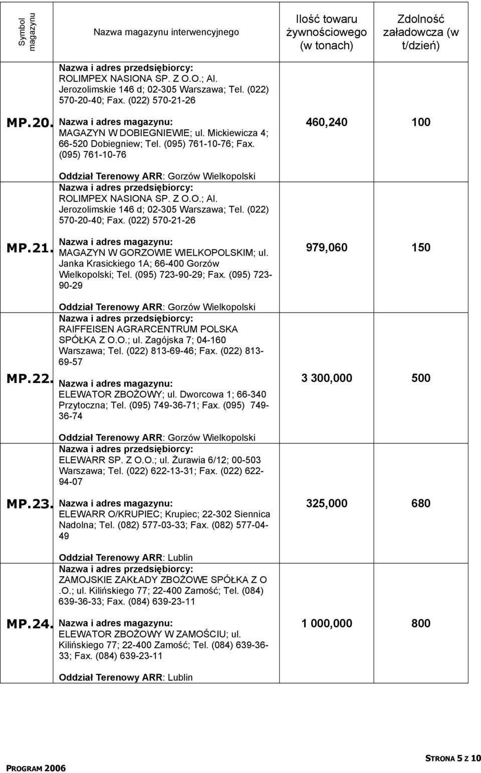 (022) 570-21-26 MP.21. MP.22. MAGAZYN W GORZOWIE WIELKOPOLSKIM; ul. Janka Krasickiego 1A; 66-400 Gorzów Wielkopolski; Tel. (095) 723-90-29; Fax.