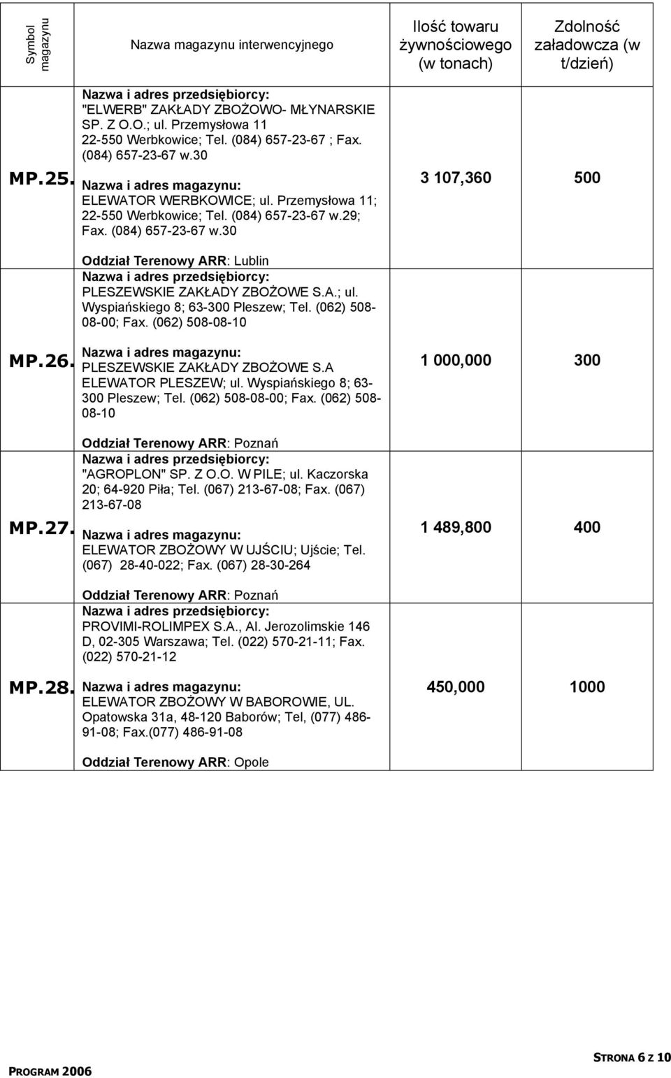 Wyspiańskiego 8; 63-300 Pleszew; Tel. (062) 508-08-00; Fax. (062) 508-08-10 MP.26. MP.27. PLESZEWSKIE ZAKŁADY ZBOŻOWE S.A ELEWATOR PLESZEW; ul. Wyspiańskiego 8; 63-300 Pleszew; Tel.