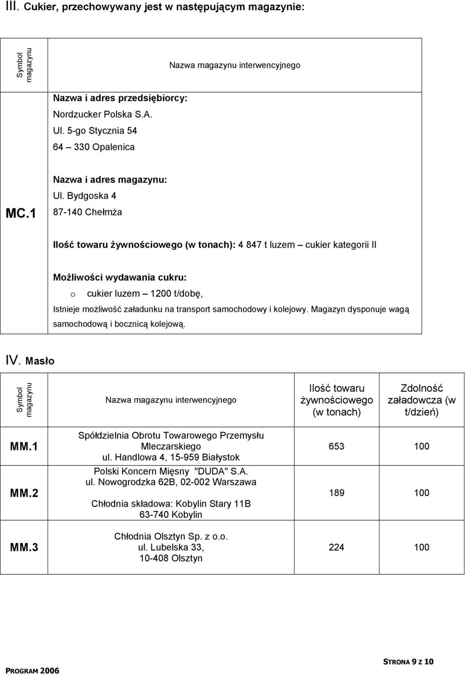 kolejowy. Magazyn dysponuje wagą samochodową i bocznicą kolejową. IV. Masło Symbol MM.1 MM.2 MM.3 Spółdzielnia Obrotu Towarowego Przemysłu Mleczarskiego ul.