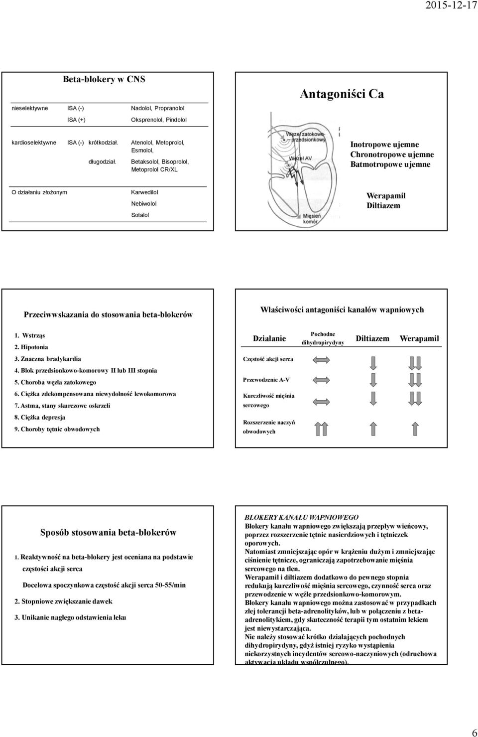 stosowania beta-blokerów Właściwości antagoniści kanałów wapniowych 1. Wstrząs 2. Hipotonia Działanie Pochodne dihydropirydyny Diltiazem Werapamil 3. Znaczna bradykardia Częstość akcji serca 4.