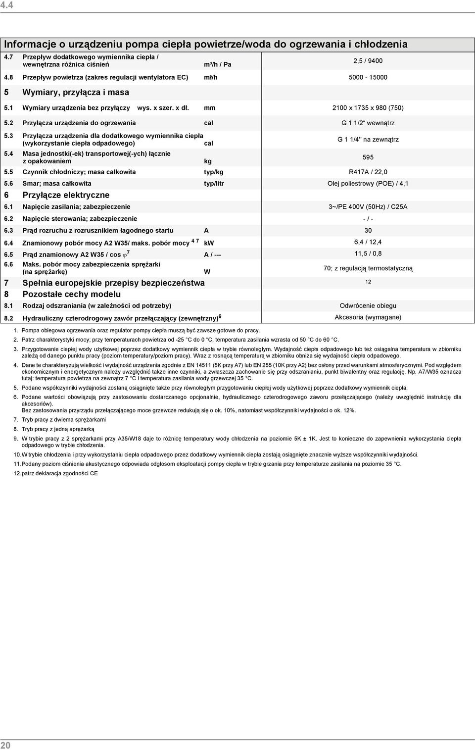 2 Przyłącza urządzenia do ogrzewania cal G 1 1/2 wewnątrz 5.3 Przyłącza urządzenia dla dodatkowego wymiennika ciepła G 1 1/4'' na zewnątrz (wykorzystanie ciepła odpadowego) cal 5.