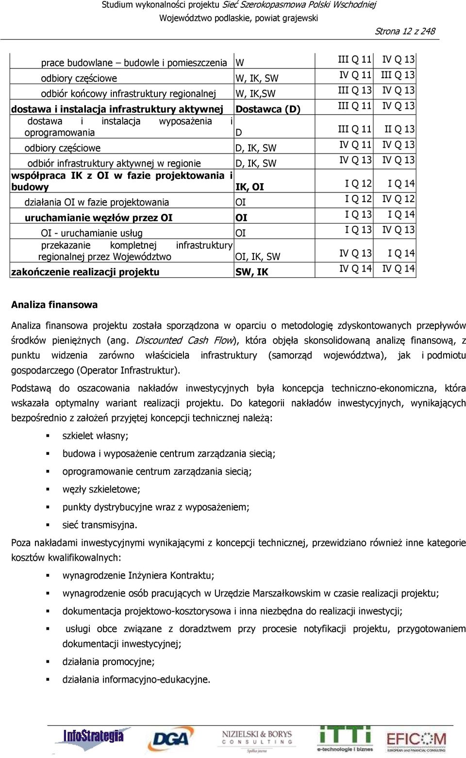 aktywnej w regionie D, IK, SW IV Q 13 IV Q 13 współpraca IK z OI w fazie projektowania i budowy IK, OI I Q 12 I Q 14 działania OI w fazie projektowania OI I Q 12 IV Q 12 uruchamianie węzłów przez OI