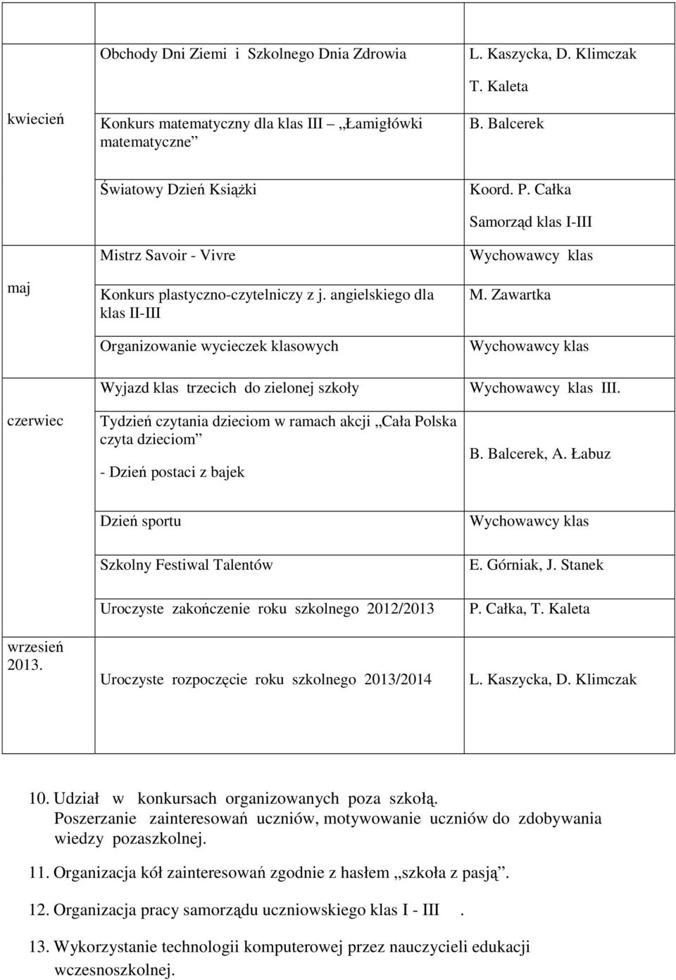 angielskiego dla klas II-III Organizowanie wycieczek klasowych Wyjazd klas trzecich do zielonej szkoły Tydzień czytania dzieciom w ramach akcji Cała Polska czyta dzieciom - Dzień postaci z bajek