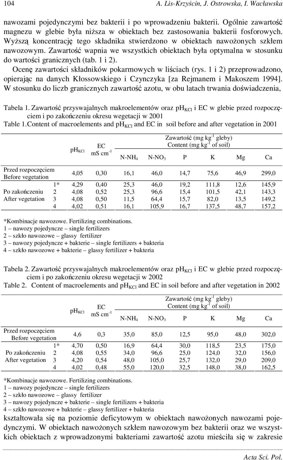 Zawarto wapnia we wszystkich obiektach była optymalna w stosunku do wartoci granicznych (tab. 1 i 2). Ocen zawartoci składników pokarmowych w liciach (rys.