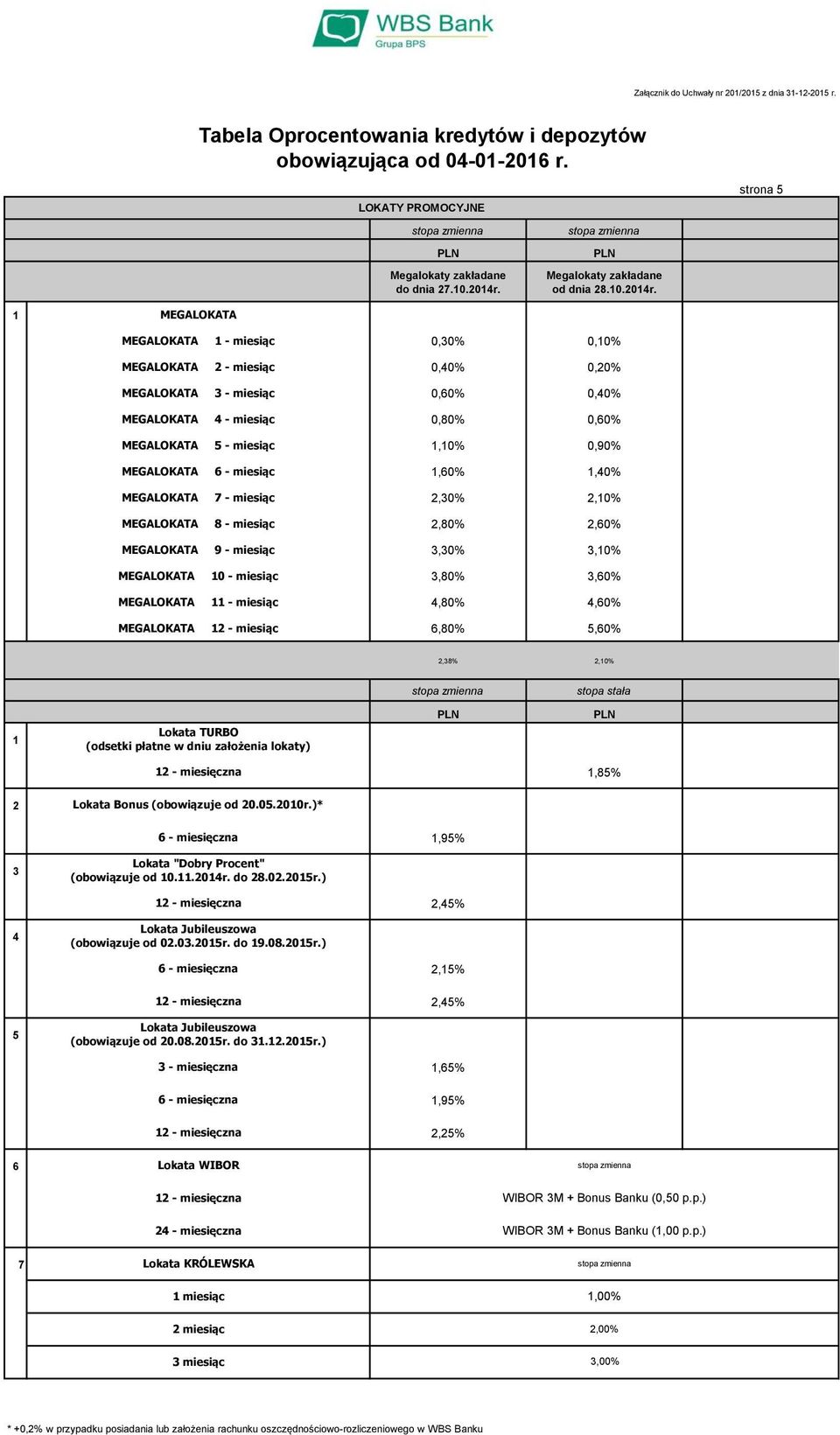 - miesiąc - miesiąc - miesiąc - miesiąc - miesiąc - miesiąc - miesiąc 8 - miesiąc 9 - miesiąc 0 - miesiąc - miesiąc - miesiąc 0,0% 0,0% 0,0% 0,0% 0,0% 0,0% 0,80% 0,0%,0%