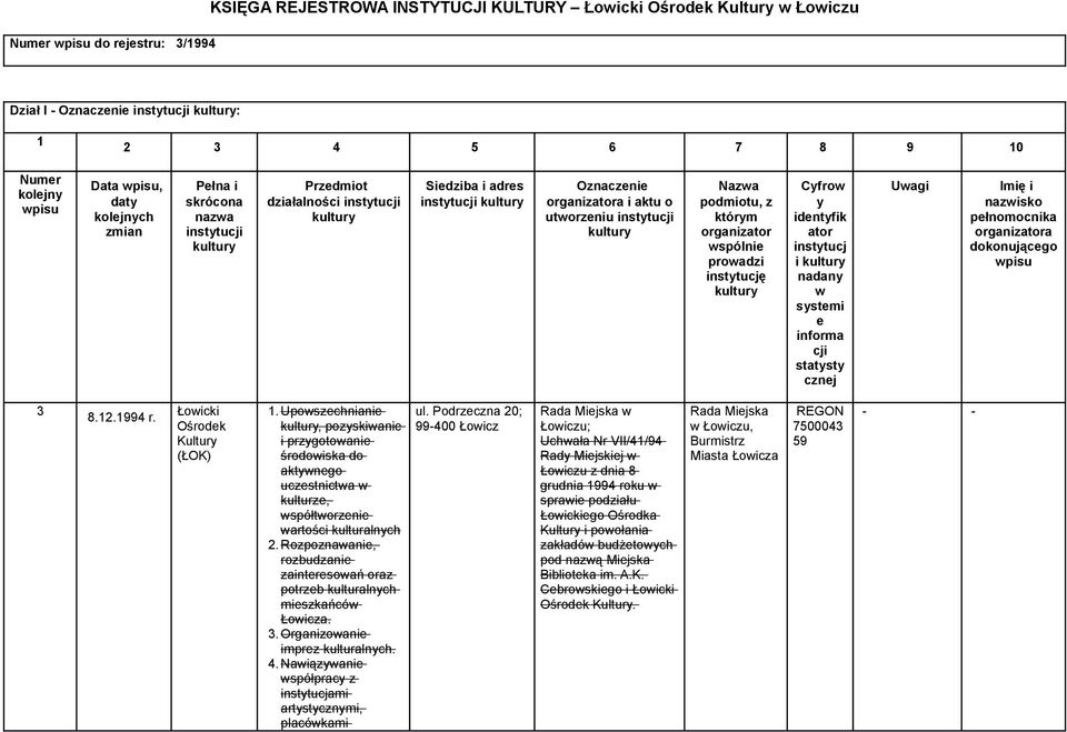 Cyfrow y identyfik ator instytucj i nadany w systemi e informa cji statysty cznej Uwagi Imię i nazwisko pełnomocnika organizatora dokonującego 3 8.2.994 Łowicki Ośrodek Kultury (ŁOK).