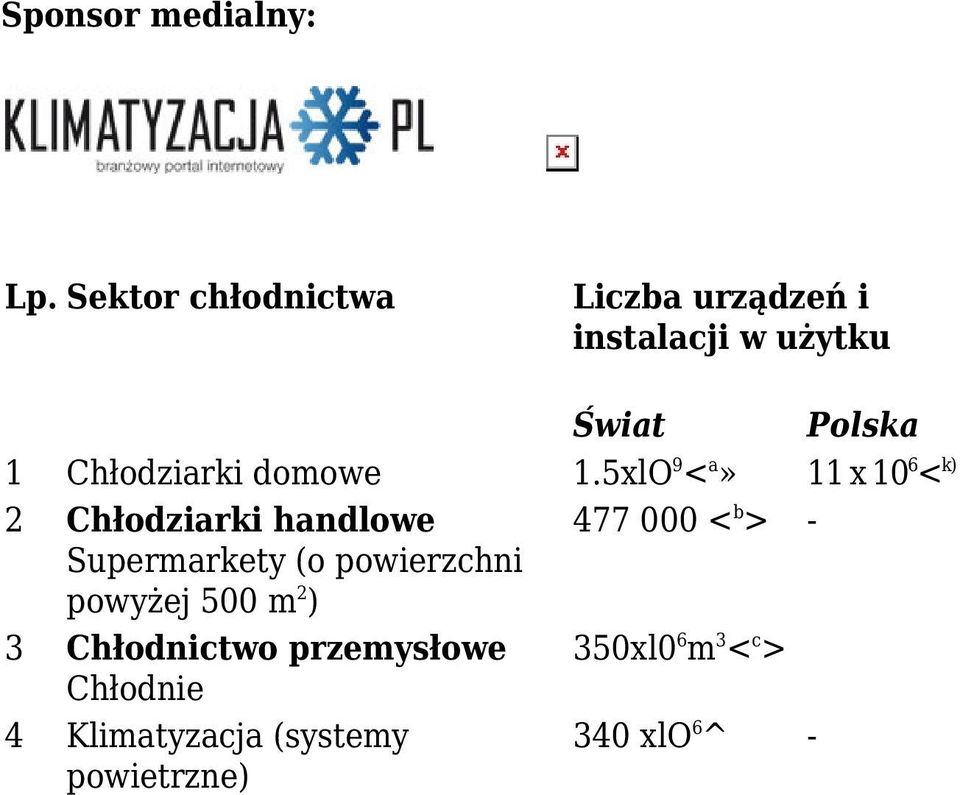 Chłodziarki domowe 1.