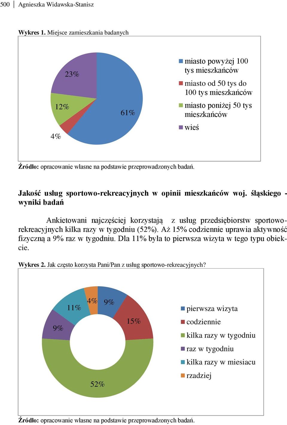 przeprowadzonych badań. Jakość usług sportowo-rekreacyjnych w opinii mieszkańców woj.