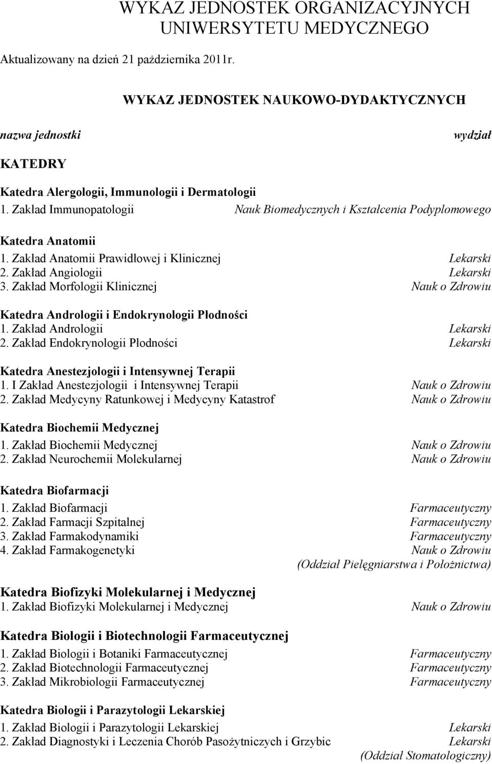 Zakład Immunopatologii Nauk Biomedycznych i Kształcenia Podyplomowego Katedra Anatomii 1. Zakład Anatomii Prawidłowej i Klinicznej Lekarski 2. Zakład Angiologii Lekarski 3.