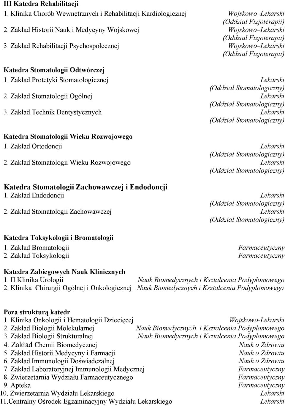 Zakład Technik Dentystycznych Lekarski Katedra Stomatologii Wieku Rozwojowego 1. Zakład Ortodoncji Lekarski 2.