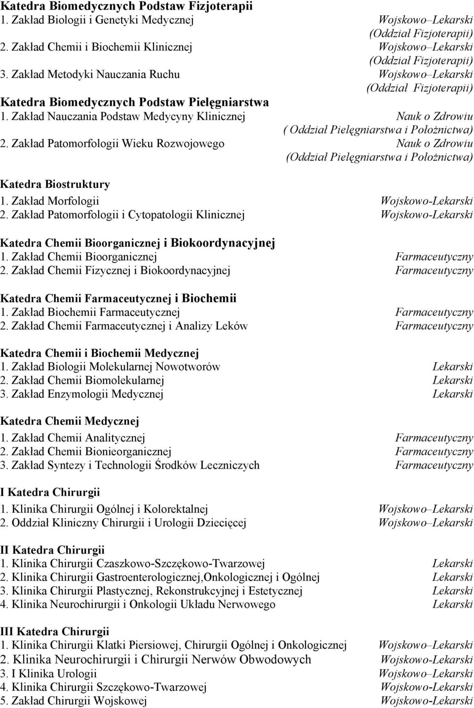 Zakład Patomorfologii Wieku Rozwojowego Nauk o Zdrowiu Katedra Biostruktury 1. Zakład Morfologii Wojskowo-Lekarski 2.