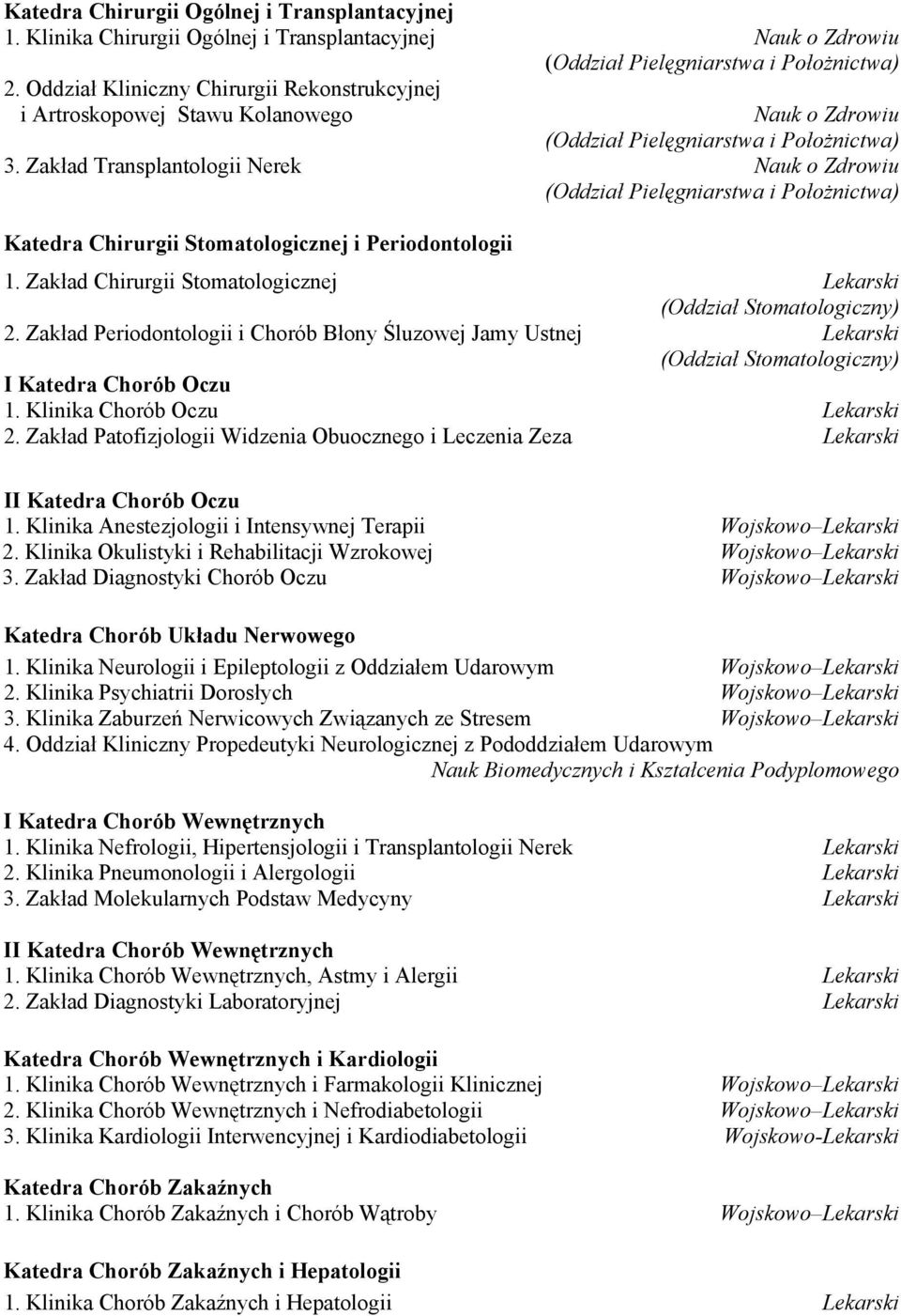 Zakład Chirurgii Stomatologicznej Lekarski 2. Zakład Periodontologii i Chorób Błony Śluzowej Jamy Ustnej Lekarski I Katedra Chorób Oczu 1. Klinika Chorób Oczu Lekarski 2.