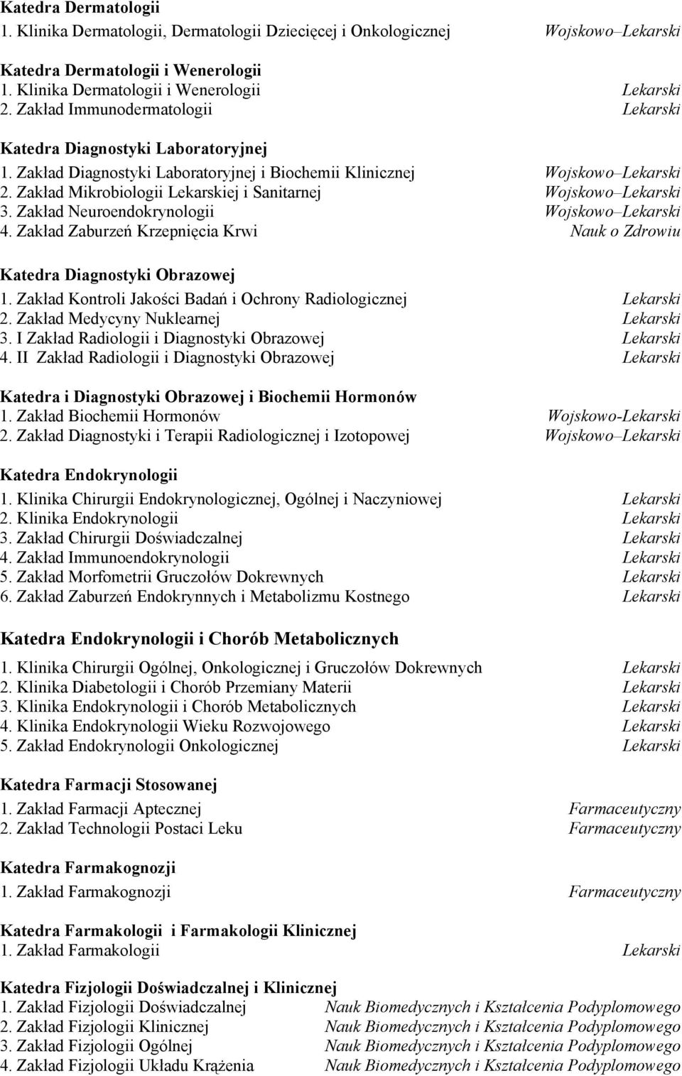 Zakład Mikrobiologii Lekarskiej i Sanitarnej Wojskowo Lekarski 3. Zakład Neuroendokrynologii Wojskowo Lekarski 4. Zakład Zaburzeń Krzepnięcia Krwi Nauk o Zdrowiu Katedra Diagnostyki Obrazowej 1.