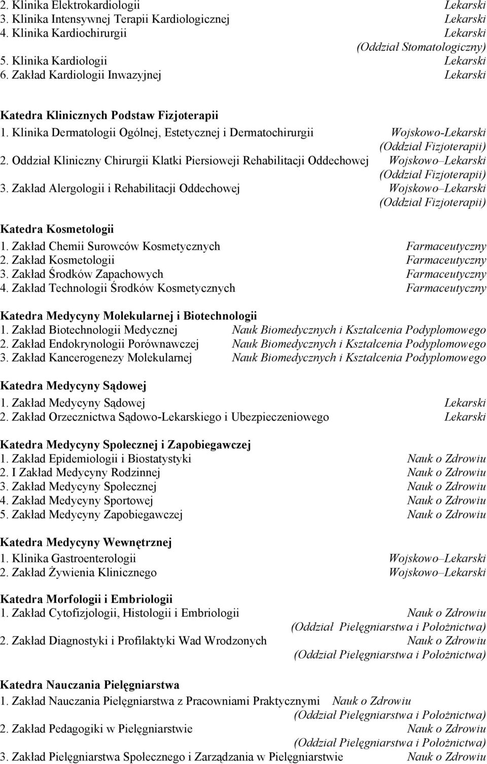 Oddział Kliniczny Chirurgii Klatki Piersioweji Rehabilitacji Oddechowej Wojskowo Lekarski 3. Zakład Alergologii i Rehabilitacji Oddechowej Wojskowo Lekarski Katedra Kosmetologii 1.