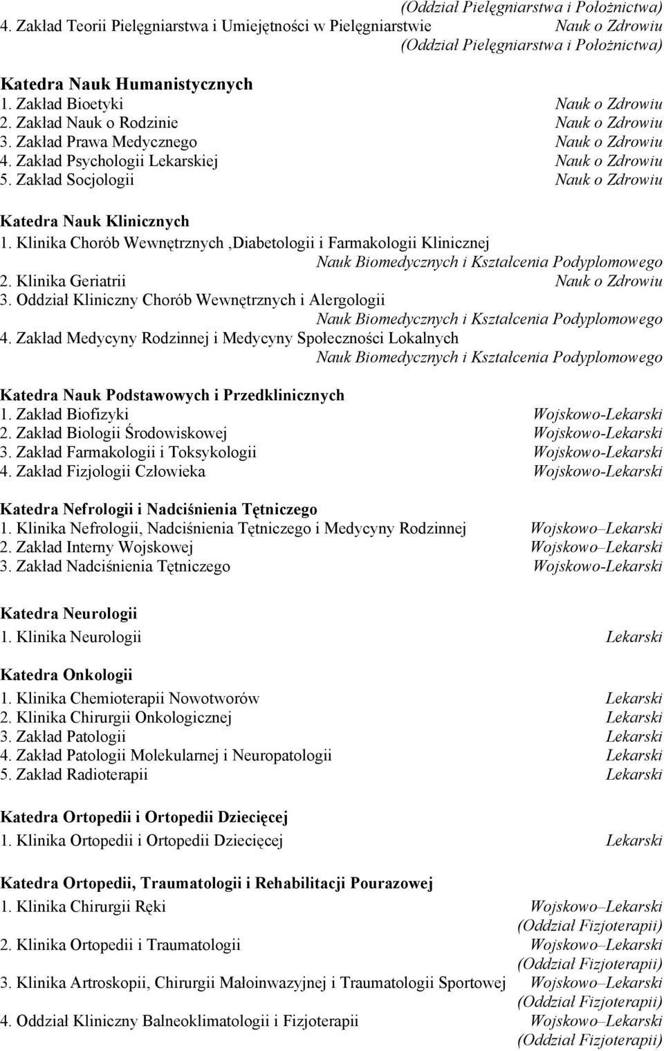 Klinika Chorób Wewnętrznych,Diabetologii i Farmakologii Klinicznej Nauk Biomedycznych i Kształcenia Podyplomowego 2. Klinika Geriatrii Nauk o Zdrowiu 3.