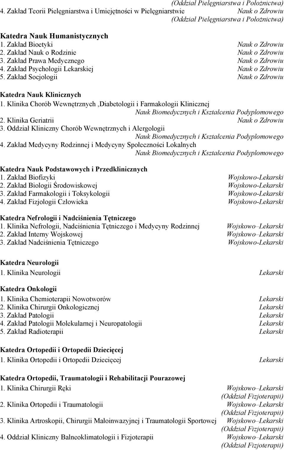 Klinika Chorób Wewnętrznych,Diabetologii i Farmakologii Klinicznej Nauk Biomedycznych i Kształcenia Podyplomowego 2. Klinika Geriatrii Nauk o Zdrowiu 3.