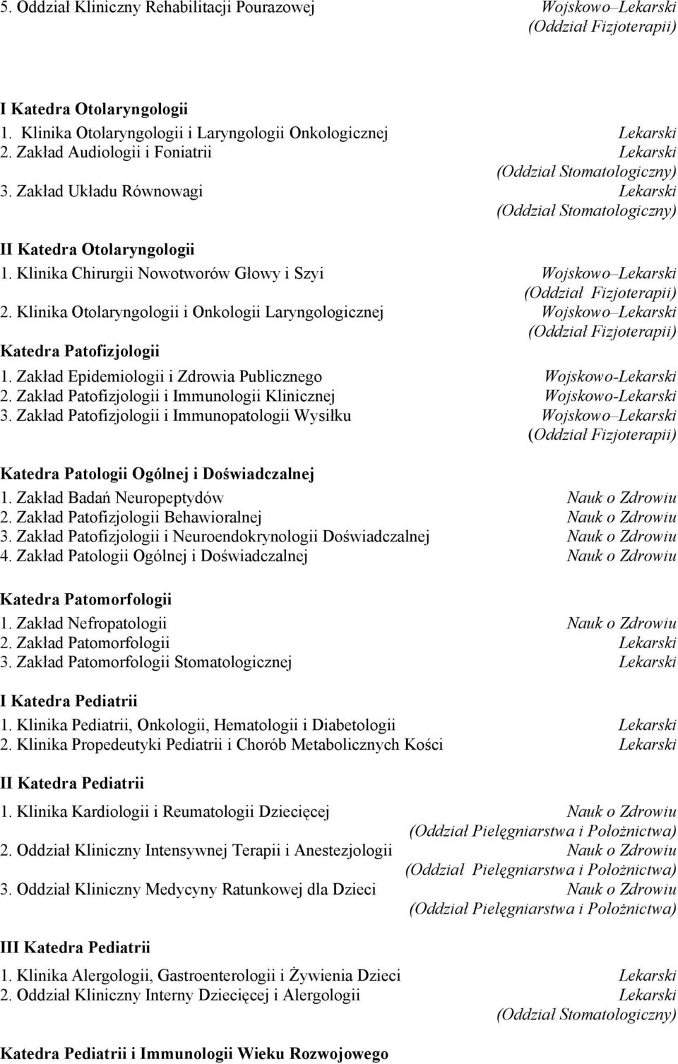 Klinika Otolaryngologii i Onkologii Laryngologicznej Wojskowo Lekarski Katedra Patofizjologii 1. Zakład Epidemiologii i Zdrowia Publicznego Wojskowo-Lekarski 2.