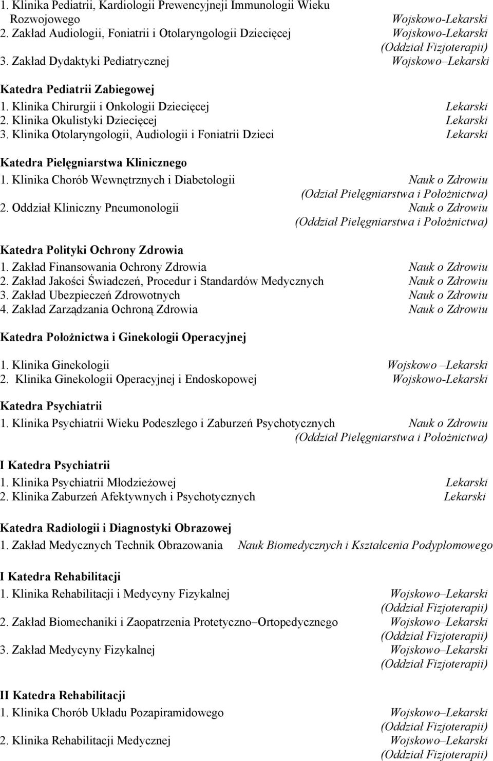 Klinika Otolaryngologii, Audiologii i Foniatrii Dzieci Lekarski Katedra Pielęgniarstwa Klinicznego 1. Klinika Chorób Wewnętrznych i Diabetologii Nauk o Zdrowiu (Odział Pielęgniarstwa i Położnictwa) 2.